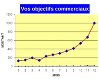 Comment identifier le management immoral